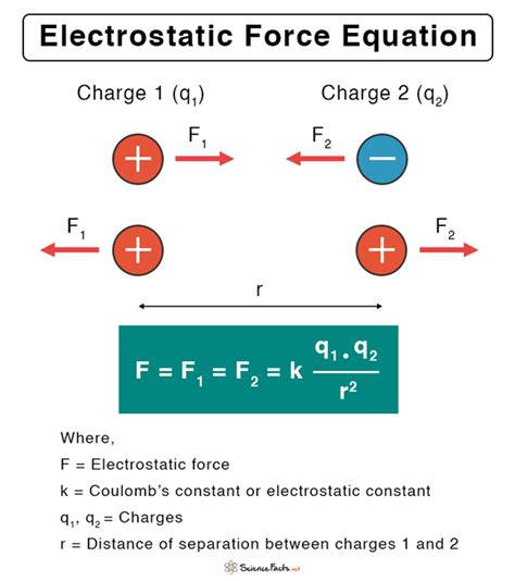 Electrostatic Force and Electric Charge - Department of Physics - wintechmobiles.com