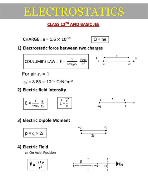 Electrostatics | Electrical engineering | Science | Khan Academy - wintechmobiles.com