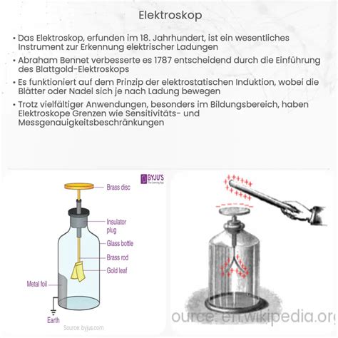 ELEKTROSKOP . 