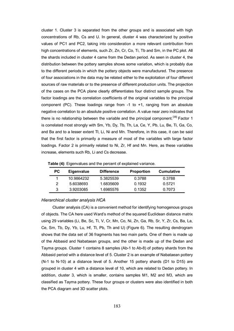 Elemental Study of Pottery Shards from an ... - Semantic Scholar - wintechmobiles.com