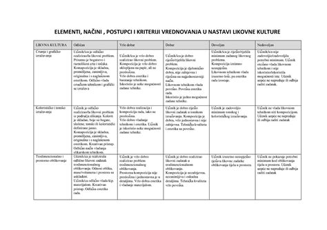 ELEMENTI, NAČINI I POSTUPCI VREDNOVANJA I …