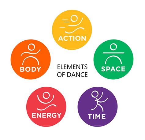 Elements of dance - NSW Department of Education - muktibox.com