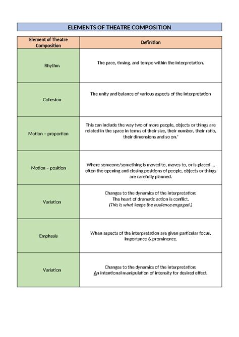 Elements of Theatre Exam Flashcards | Quizlet - muktibox.com