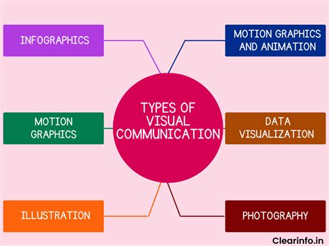 Elements of Visual Communication - IEEE - coolestguyplanet.net