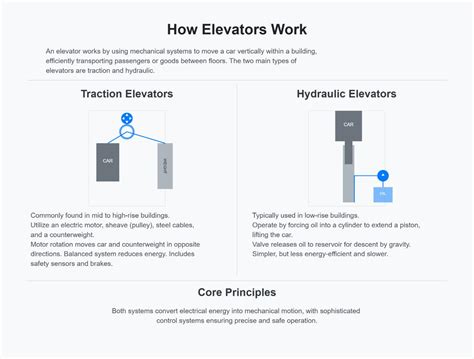 Elevator Systems | Keystone Elevator - coolestguyplanet.net