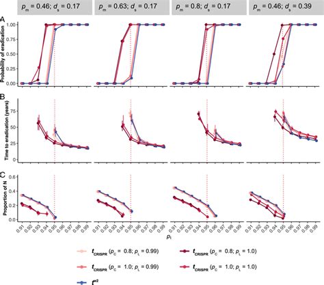 Elimination of a Parameter | Bohrium - wintechmobiles.com