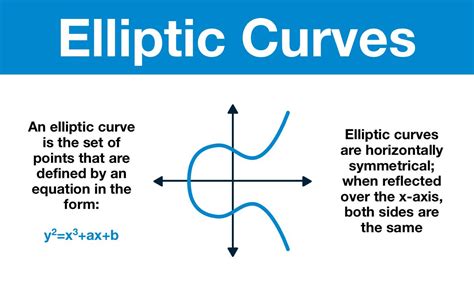 Elliptic curve - wintechmobiles.com
