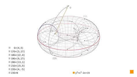 Elliptic Curves and Prime Numbers - wintechmobiles.com