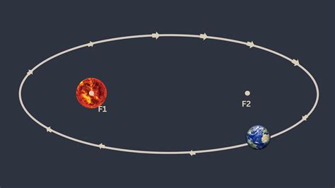 Elliptical Orbit - an overview | ScienceDirect Topics - wintechmobiles.com