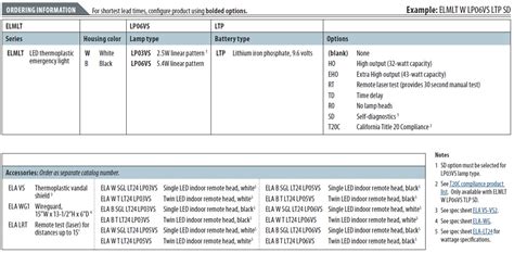 ELMLT W LP06 Octopart