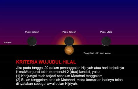 Elongasi Hilal dalam Astronomi Islam Pengertian dan Perannya dalam ... - muktibox.com