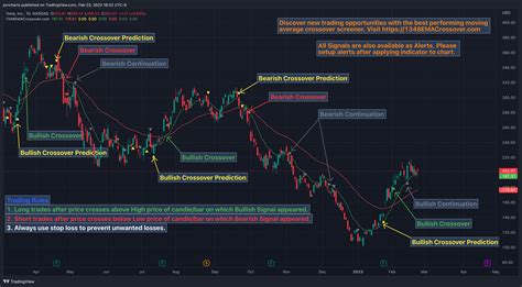 EMA Crossover Screener - EMA Stock Screener