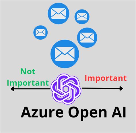 Email classification using Azure OpenAI - coolestguyplanet.net