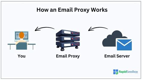 EMAIL PROXY : Link Situs Slot Gacor Online Gampang Menang