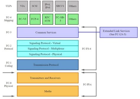Embedded Networking: Protocols and Strategic Applications Cert... - coolestguyplanet.net