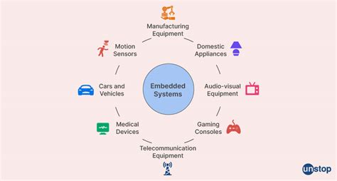 Embedded Systems - Ptolemy Project - coolestguyplanet.net