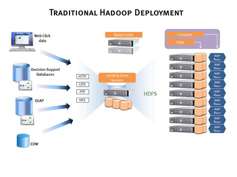 EMC Delivers Hadoop