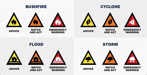 Emergency WA Warnings & Incidents - wintechmobiles.com