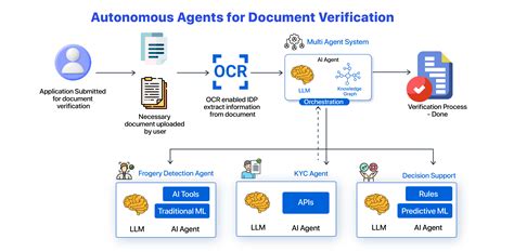 Emergent Formal Verification: How an Autonomous AI Ecosystem ... - coolestguyplanet.net
