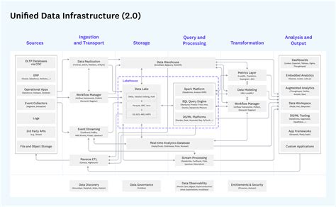 Emerging Architectures for Modern Data Infrastructure - coolestguyplanet.net