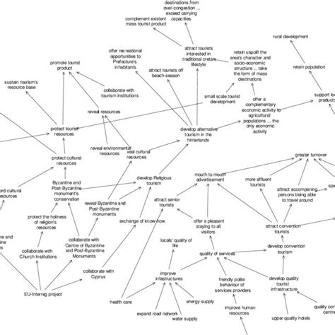 Emerging Research Themes of Food Tourism in Asia: A Cognitive Mapping ... - wintechmobiles.com