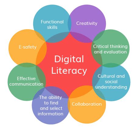 EMERGING TECHNOLOGIES Literacies and Technology …