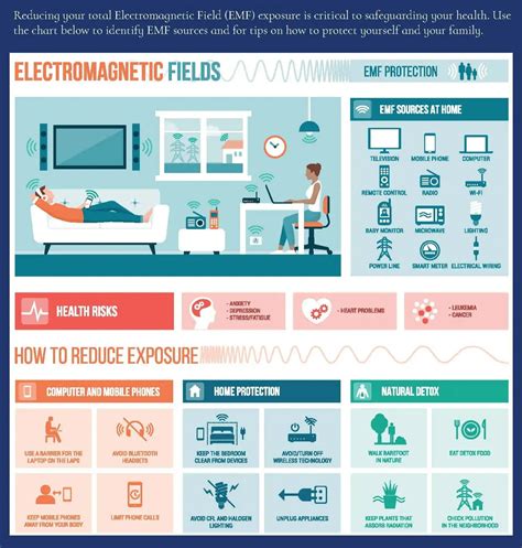 EMF Hygiene: How to Minimize Health Risks From …