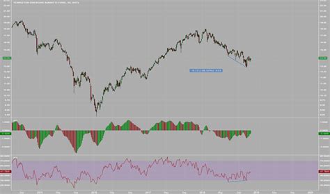 EMF Stock Price Forecast. Should You Buy EMF? - StockInvest.us