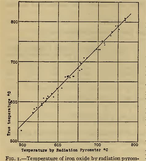 EMISSIVITY OF METALS AND OXIDES