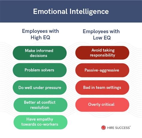 Emotional intelligence at work: Examples and tips - SEEK - wintechmobiles.com