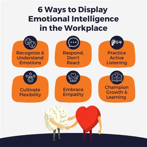 Emotional Intelligence in the Workplace - Wellable - wintechmobiles.com