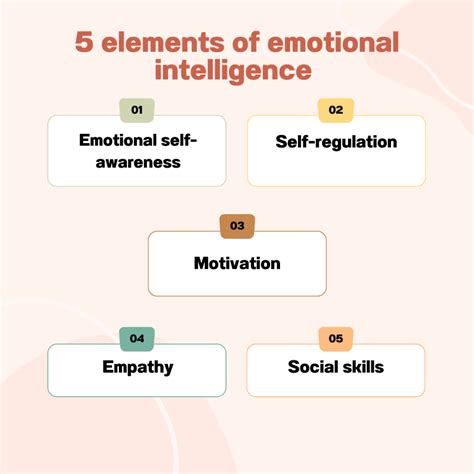 Emotional intelligence - HBR - wintechmobiles.com
