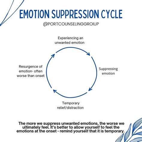 Emotional Suppression Adalah - wintechmobiles.com