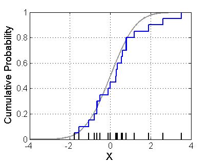 Empirical distribution function - coolestguyplanet.net