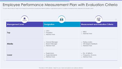 Employee Performance Measurement Tools - coolestguyplanet.net