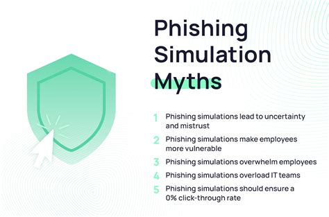 Employee Phishing Simulations 101 - logix.in - coolestguyplanet.net