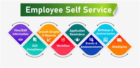 EMPLOYEE SELF SERVICE (ESS) PAY STUBS ISSUED …