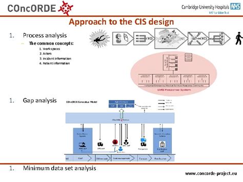 EMS - DCONC