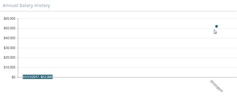 EMS Employee Menu Payroll Compensation Transactions