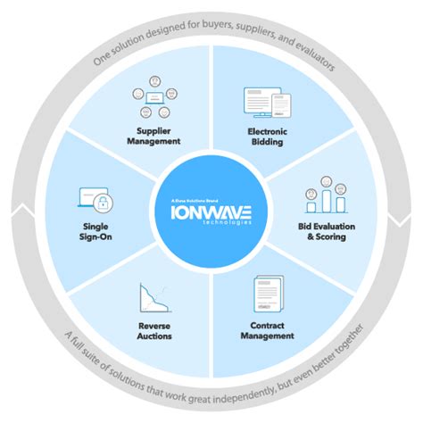 EMS ISD eBid System - Ion Wave Technologies