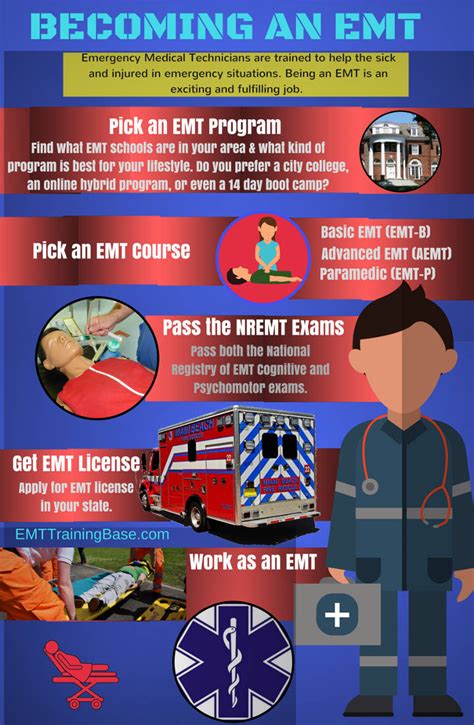 EMT Programs in Colorado - How to Become a EMT in Colorado