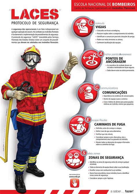 ENB lança cartaz do protocolo LACES - Bombeiros Portugueses