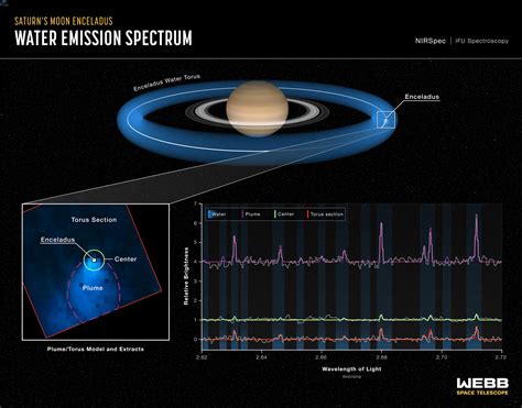 Enceladus' Water Vapor Plume | Science - wintechmobiles.com
