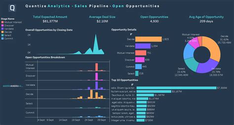 End to End Data Analytics Project | Power BI Project | Hospitality ... - coolestguyplanet.net