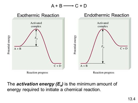 Endothermic reaction: Intro to Chemical Engineering Study... - wintechmobiles.com