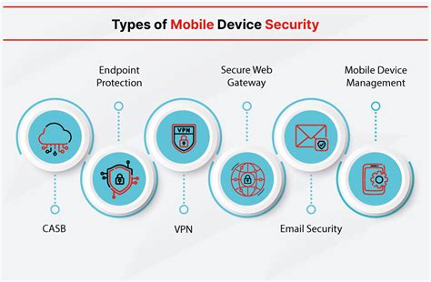 Endpoint Security For Mobile Devices - Fortinet - coolestguyplanet.net