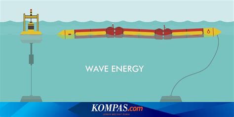 Energi Ombak Laut: Potensi & Tantangan | PDF - Scribd - wintechmobiles.com