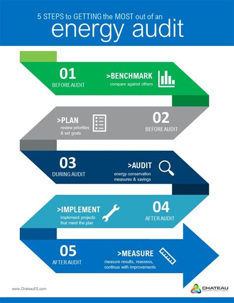 Energy Audit - an overview | ScienceDirect Topics - coolestguyplanet.net