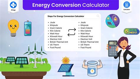 Energy conversion - Windmills, Turbines, Renewable - wintechmobiles.com