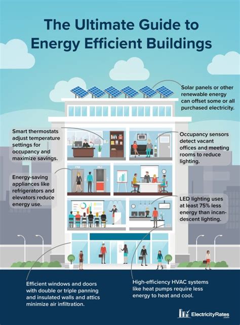 Energy-Efficient Building - an overview | ScienceDirect Topics - wintechmobiles.com